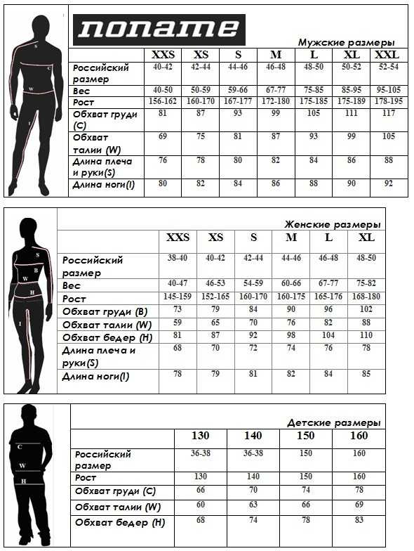 Размеры мужских брюк - размер брюк для мужчин: таблица, как определить размеры мужских брюк и штанов по таблице