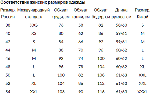 Итоги первой части Российской премьер-лиги. Чего ожидать нам весной? Футбол из п