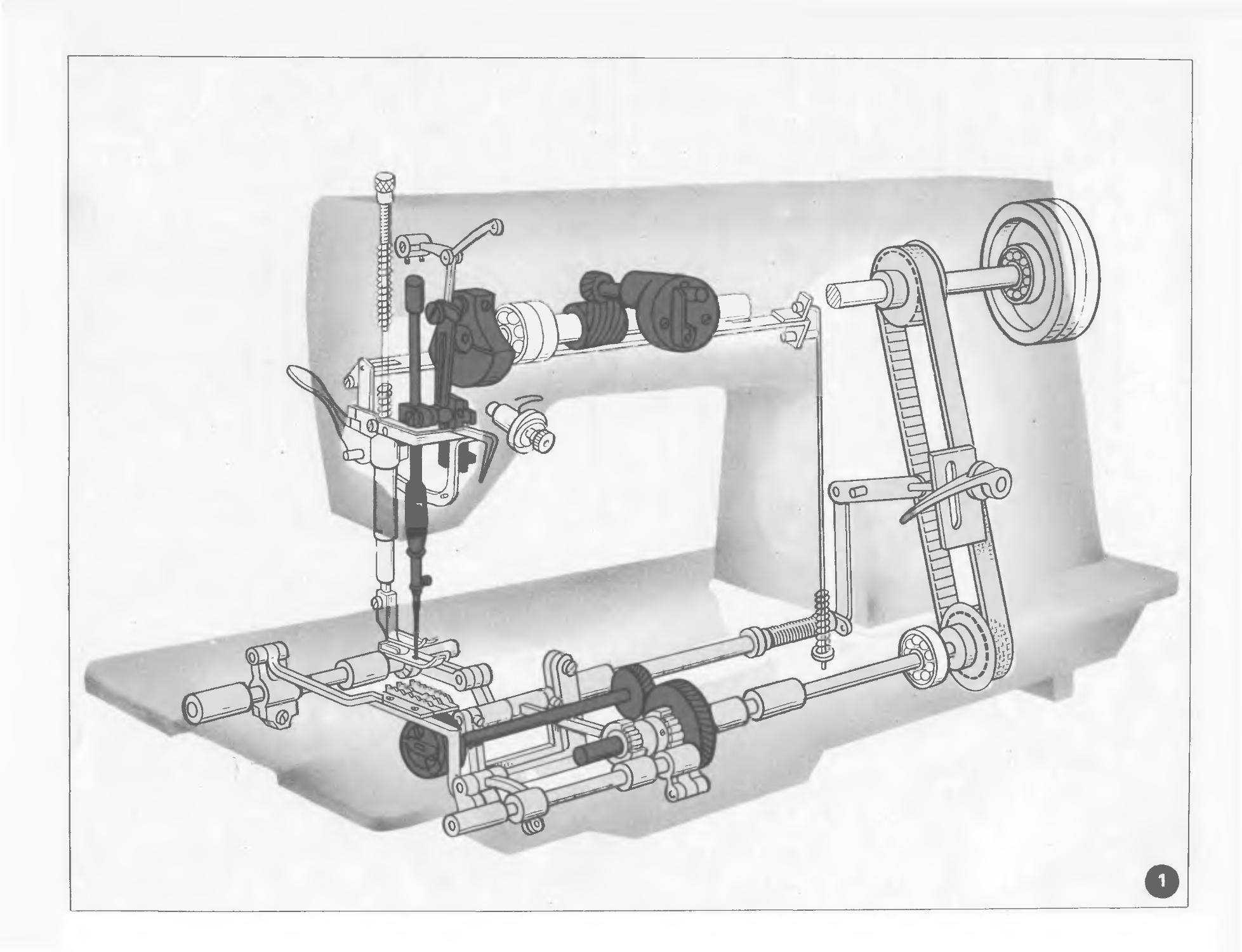 Схема смазки швейной машинки Bernina Aurora 1450. Эскиз швейной машинки. Как смазать швейную машинку.