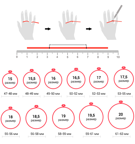 Лучшие способы, как узнать размер кольца для пальца. как легко измерить диаметр?