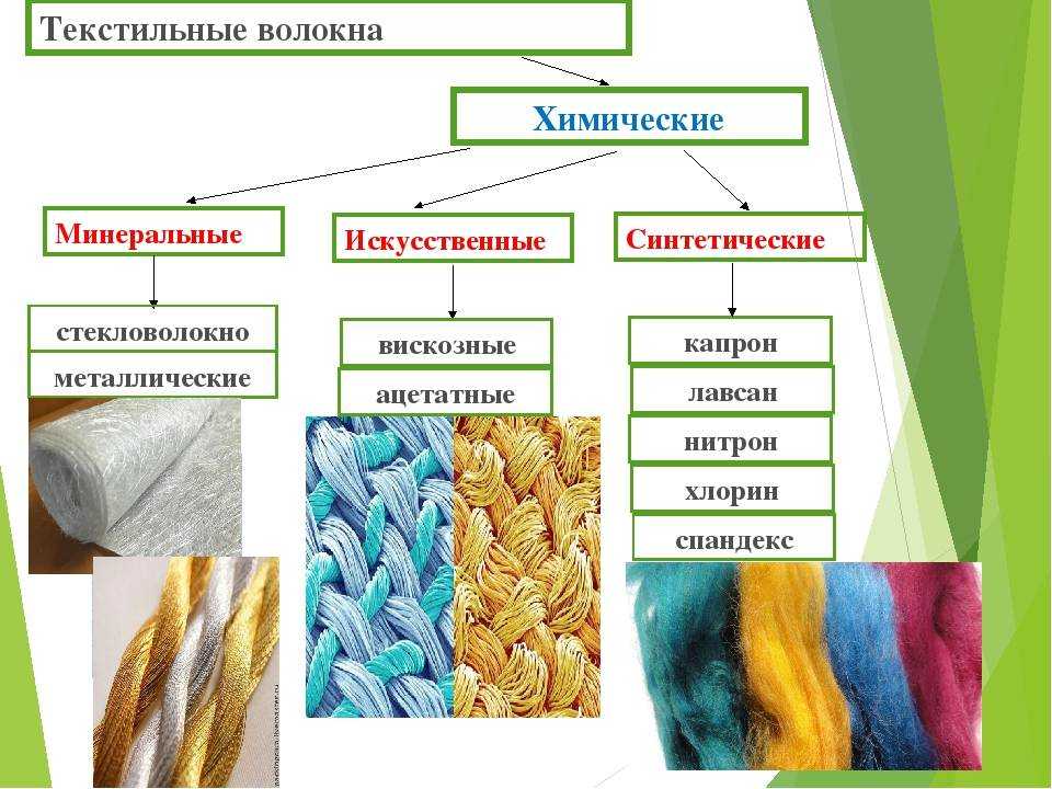 Ткань мембрана: описание, преимущества и недостатки ткани