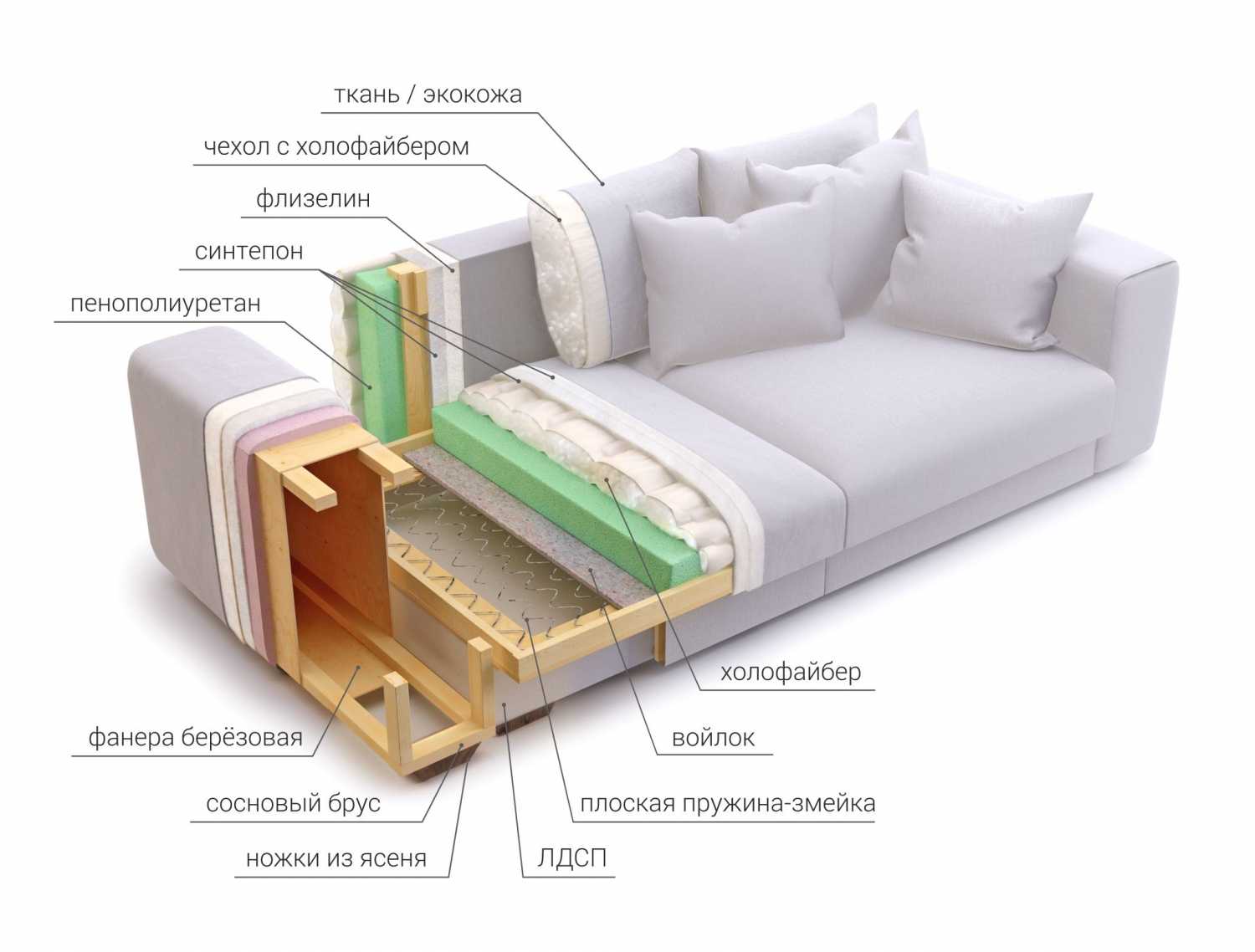 23 вида тканей для обивки дивана| 5 критериев выбора