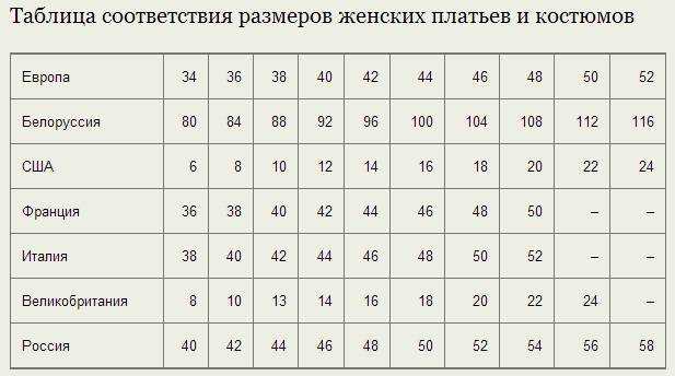Uk таблица. Поло Konko соответствие русским размерам. Shauk таблица.