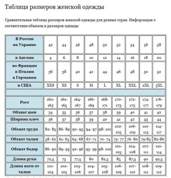 Таблица размеров женской одежды в соответствии с российскими