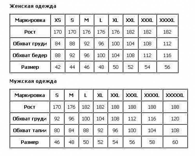 Таблица размеров детской одежды по возрасту и росту | размеры одежды для детей в таблицах: русские размеры, размеры сша и европейские