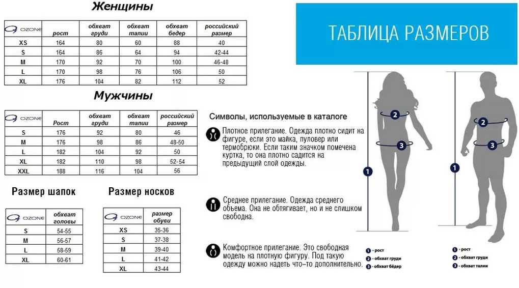 Размеры верхней одежды российские, европейские, американские и международные в таблице Как узнать свой размер куртки, пуховика или пальто для женщин и мужчин