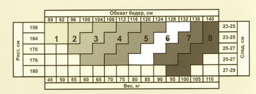 Размерная сетка колготок (калькулятор)