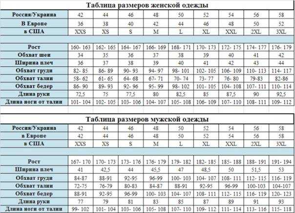 Европейский размер обуви на русский, единицы измерения, соотношение
