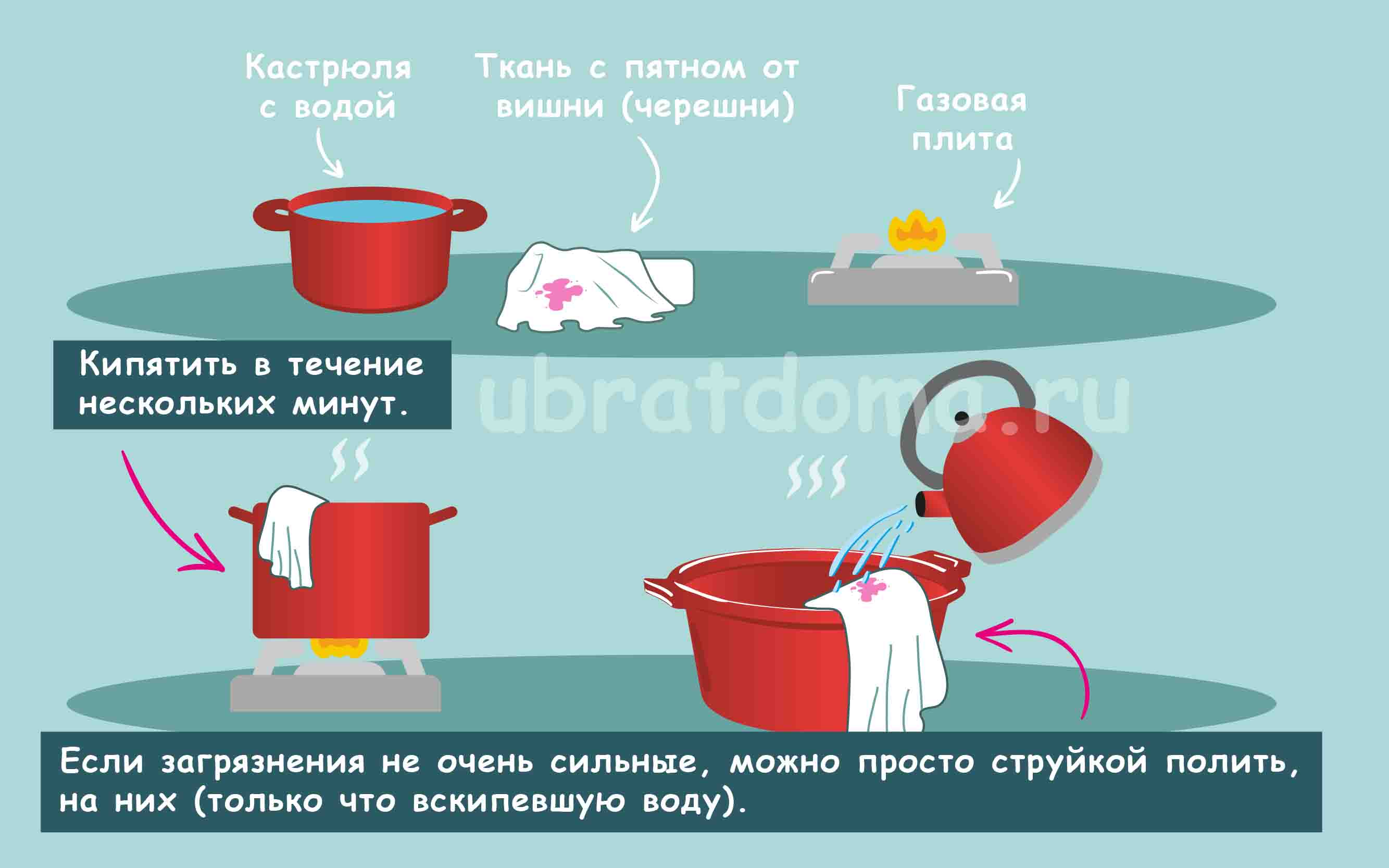 Как отстирать вишню с одежды: 9 способов  | mirnadivane.ru