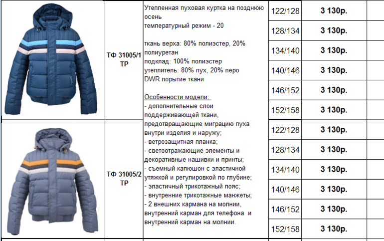 Тинсулейт — утеплитель для одежды: характеристики, особенности и области применения