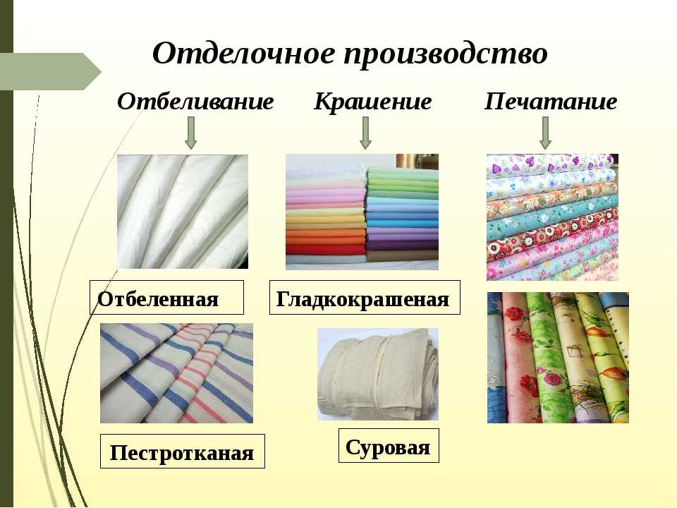 Расцветка и узоры на ткани