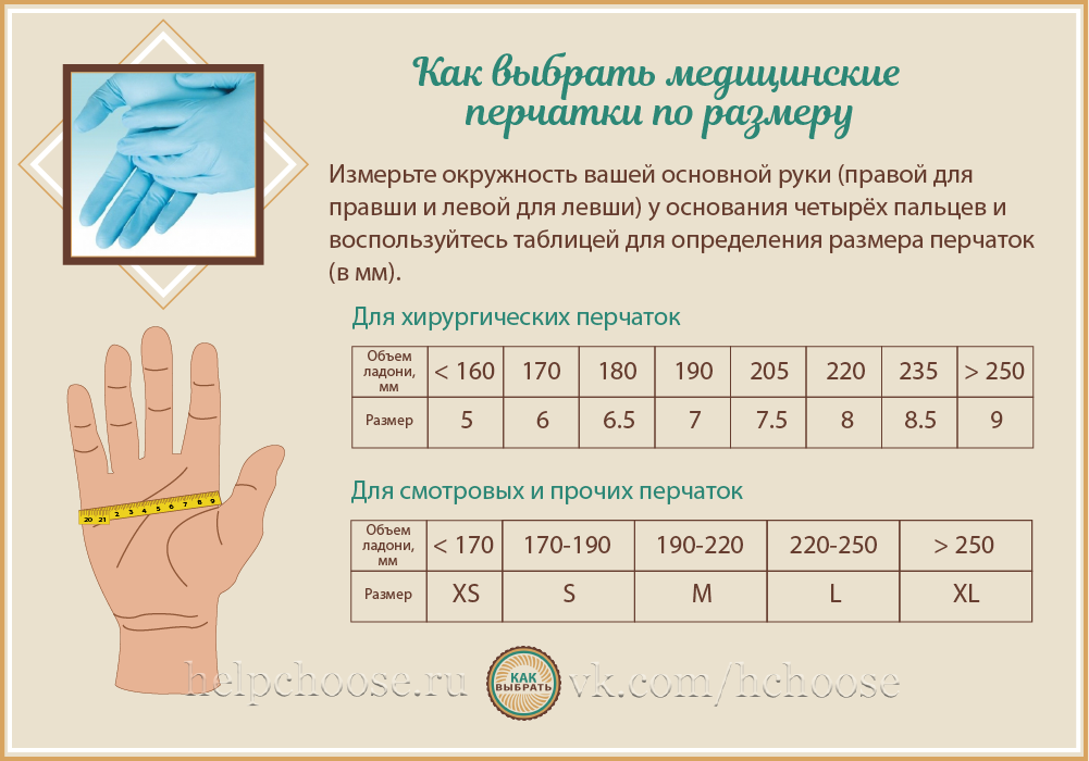 Размер перчаток мужских и женских: таблица для быстрого определения Как правильно измерить ладонь для покупки рукавиц или варежек Стандартные размерные сетки разных стран