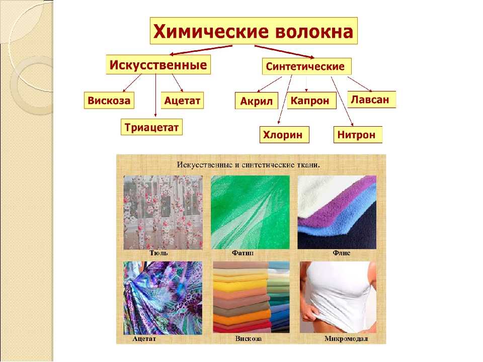 Виды тканей по составу, типу плетения, для одежды, названия с описанием
