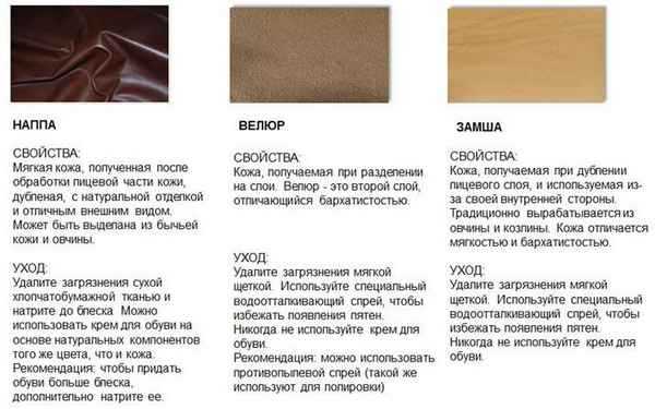 Состав и свойства ткани велюр